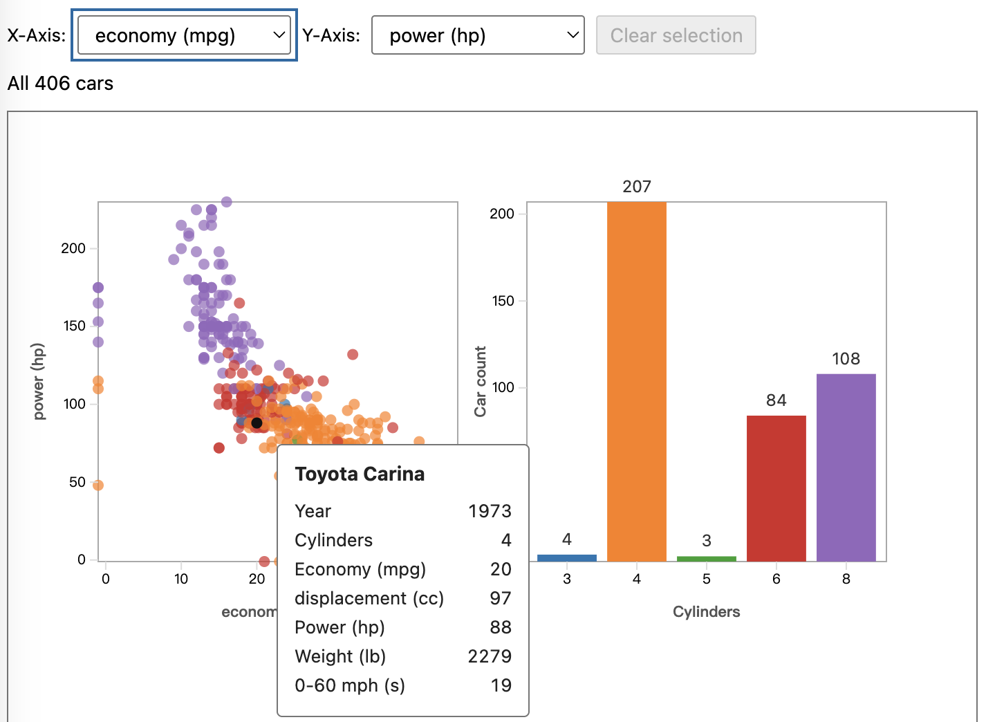 Interactive automotive scatterplot and vehicle tooltip panel